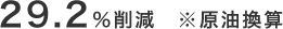 29.2％削減　※原油換算